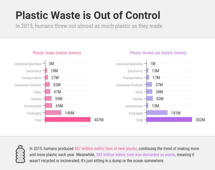 Abbildung 7: Balkendiagramm Beispiel (Venngage, o. D.)