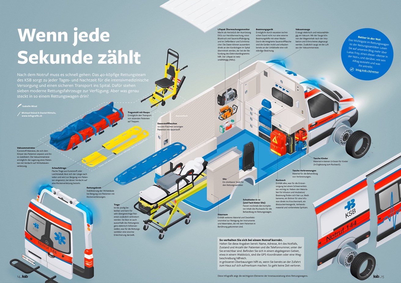 Abbildung 3: Explosionszeichnung eines Rettungswagens (infografik.ch, 2017)