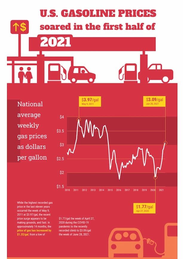 Abbildung 8: Liniendiagramm Beispiel (Venngage, 2021)
