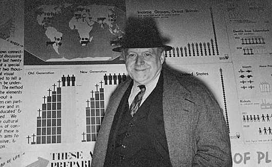 Abbildung 2: Otto Neurath (1882–1945), Erfinder der ISOTYPE (rheinische-art, 2020)