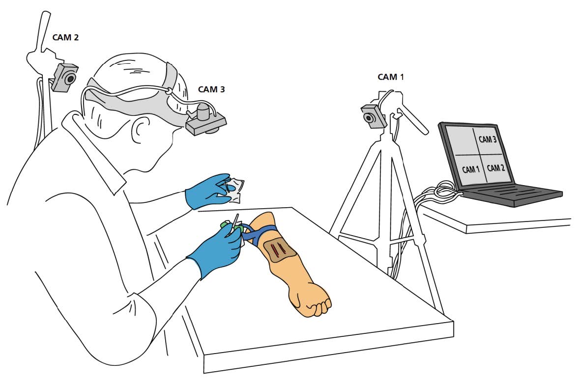 Abbildung 4: Prinzipdarstellung eines Versuchsablaufs (Bühler et al., 2017, S. 53)