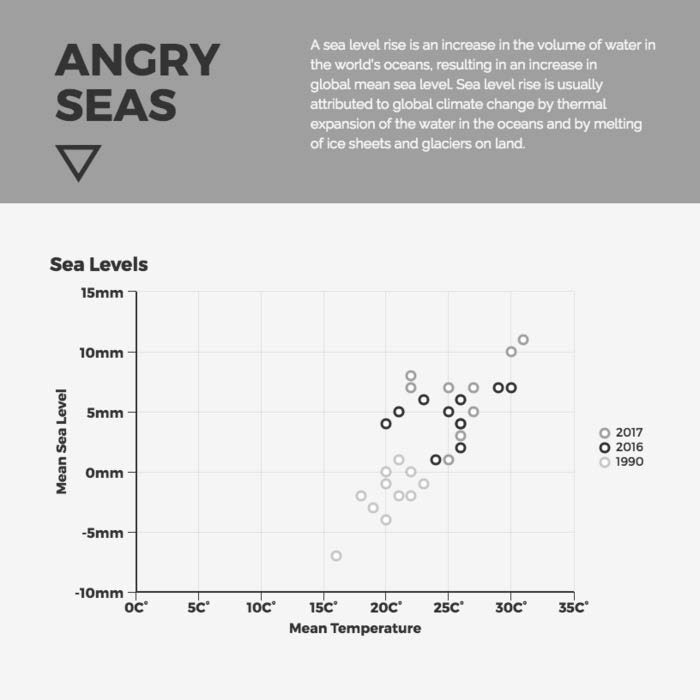 Abbildung 9: Streudiagramm Beispiel (Venngage, o. D.)